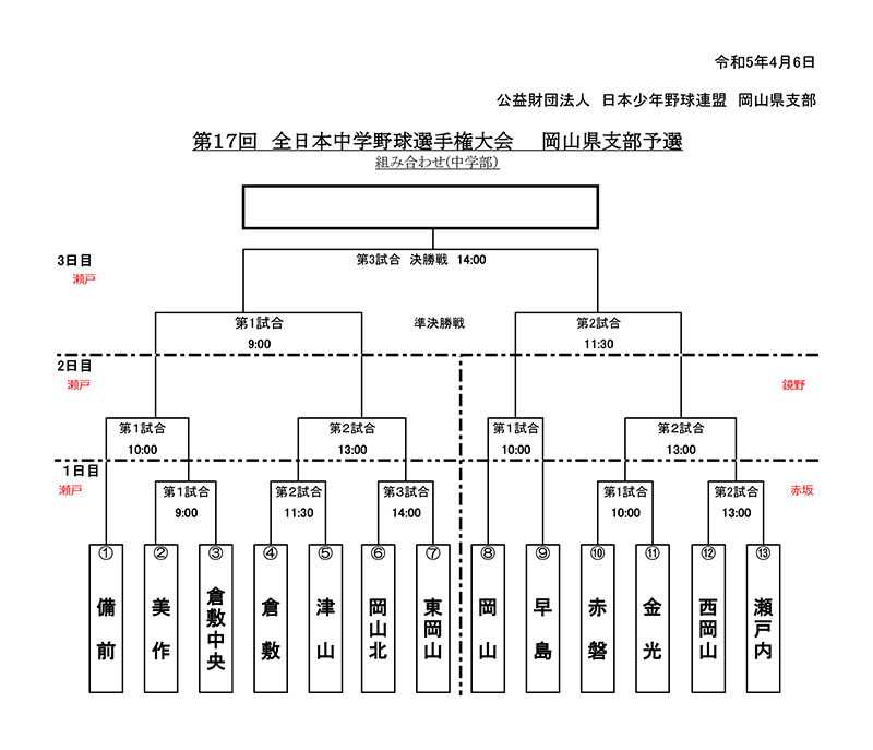新着情報「第17回 全日本選手権大会 支部予選」の画像