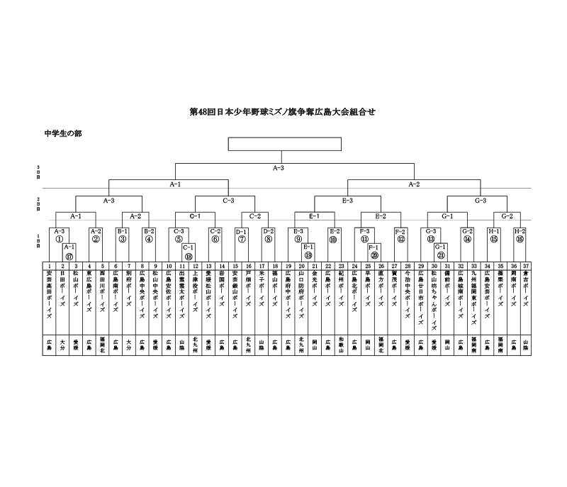 新着情報「第48回 日本少年野球ミズノ旗争奪広島大会」の画像