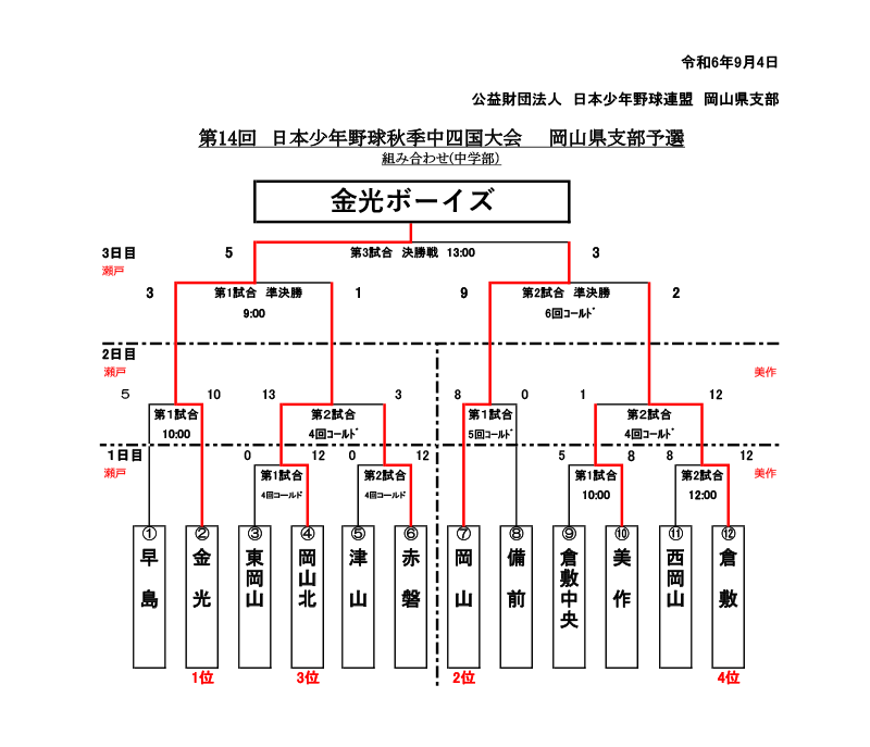 新着情報「第14回 日本少年野球秋季中四国大会 岡山県支部予選」の画像